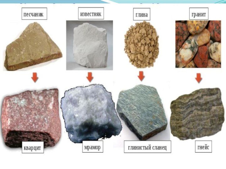 Кварцит классификация