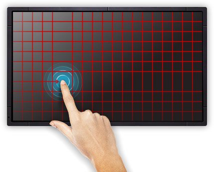 Инфракрасный сенсорный экран rs285