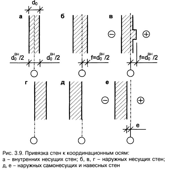 Привязка наружных стен к осям 640