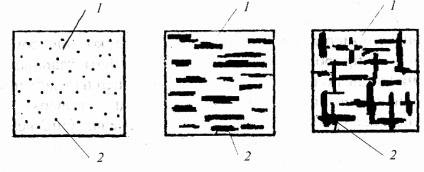 Виды мерзлых грунтов