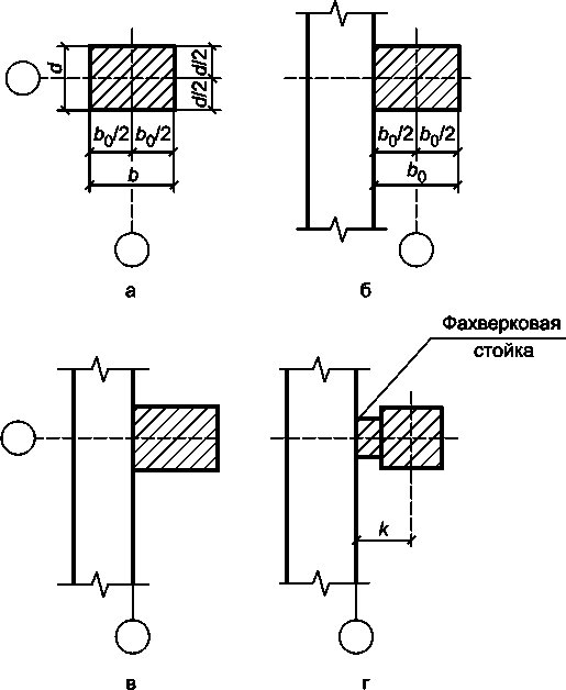Привязка конструктивных элементов зданий к разбивочным осям.