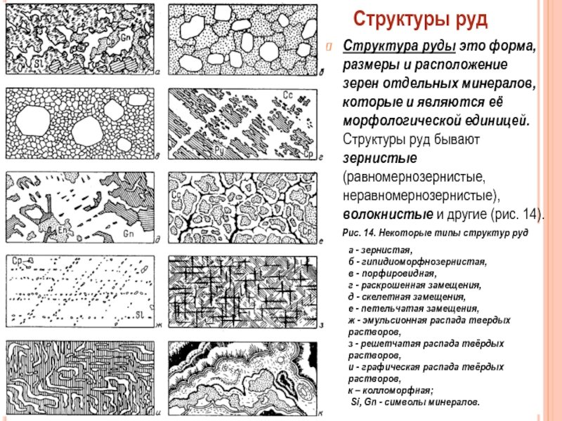 Колломорфная структура руд