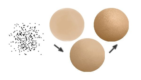 Кисть текстура кожи