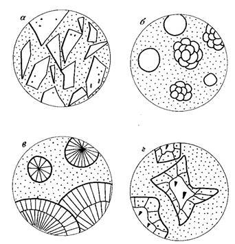 Симплектитовая структура руд