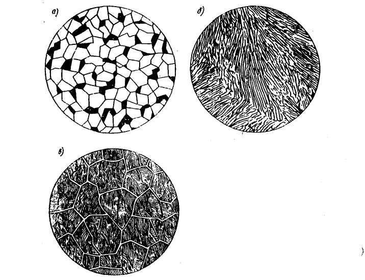 Феррит перлит цементит аустенит