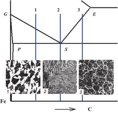 Доэвтектоидной сталью называют