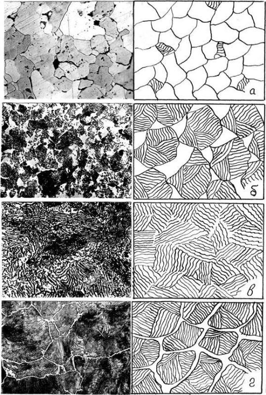 Сталь 20 структура феррит+перлит