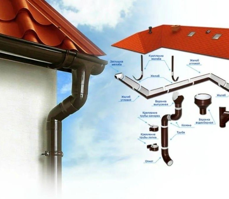 Водосливная система для кровли МЕТАЛЛПРОФИЛЬ