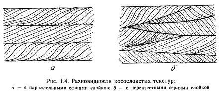 Линзовидная слоистость