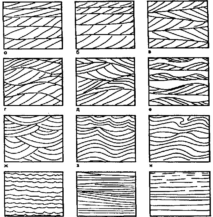 Слоистые текстуры осадочных пород