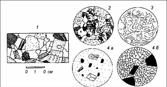 Полнокристаллическая структура горных пород