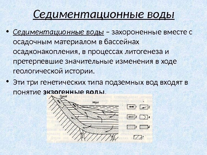 Седиментационные подземные воды