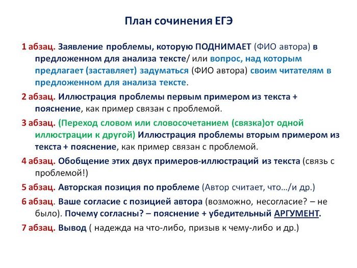 Схема построения сочинения ЕГЭ