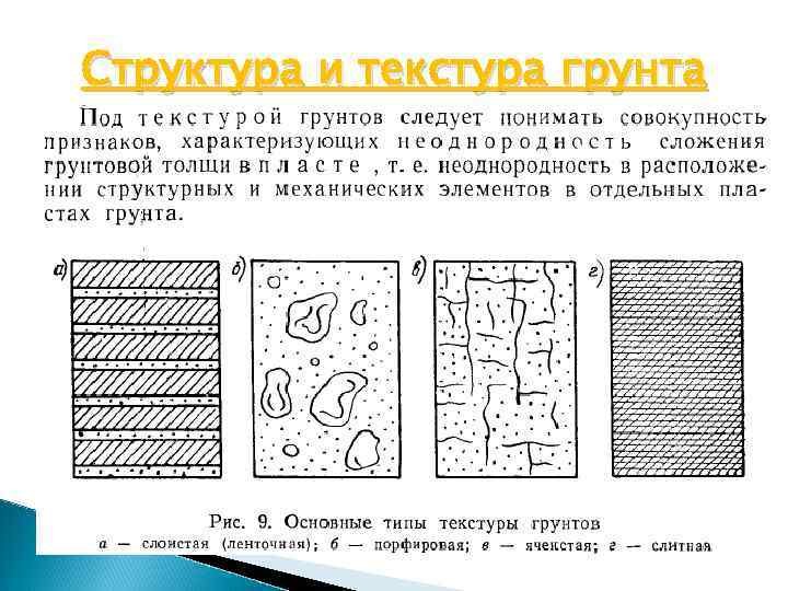 Структурные связи и строение грунтов схема