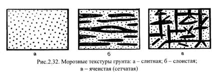 Слоистый грунт