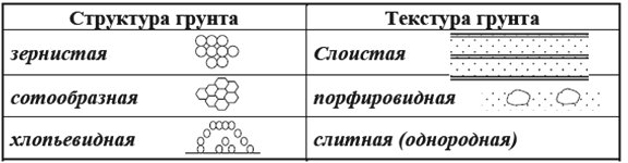 Структура и текстура грунтов