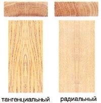 Радиальный и тангенциальный распил