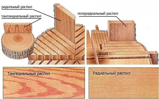 Радиальный и тангенциальный распил