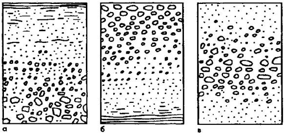 Градационная слоистость осадочных пород