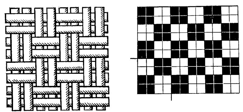 Сатиновое саржевое полотняное переплетение