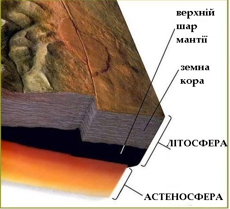 Земная кора и литосфера