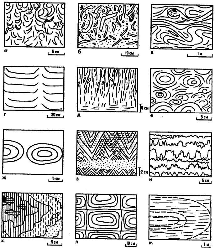 Взмучивания текстура осадочных пород