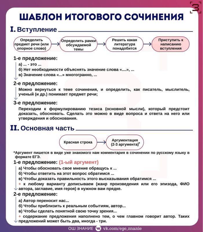 Шаблон итогового сочинения