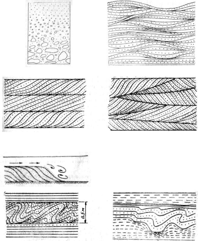 Слоистость Геология