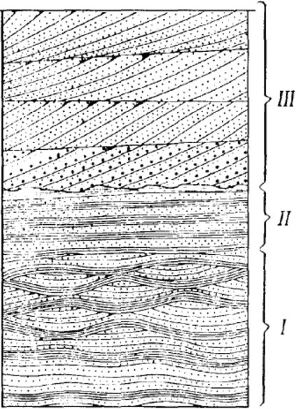 Слоистость пород