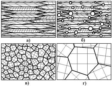 Волокнистая структура металла
