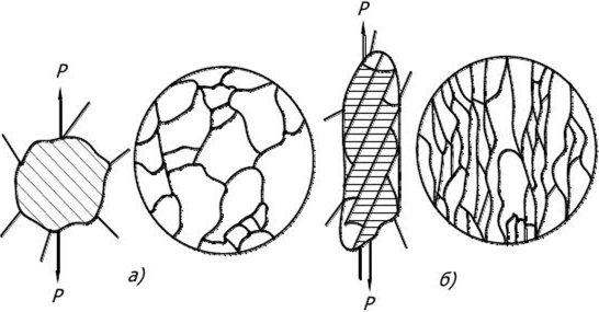 Пластическая деформация поликристаллов