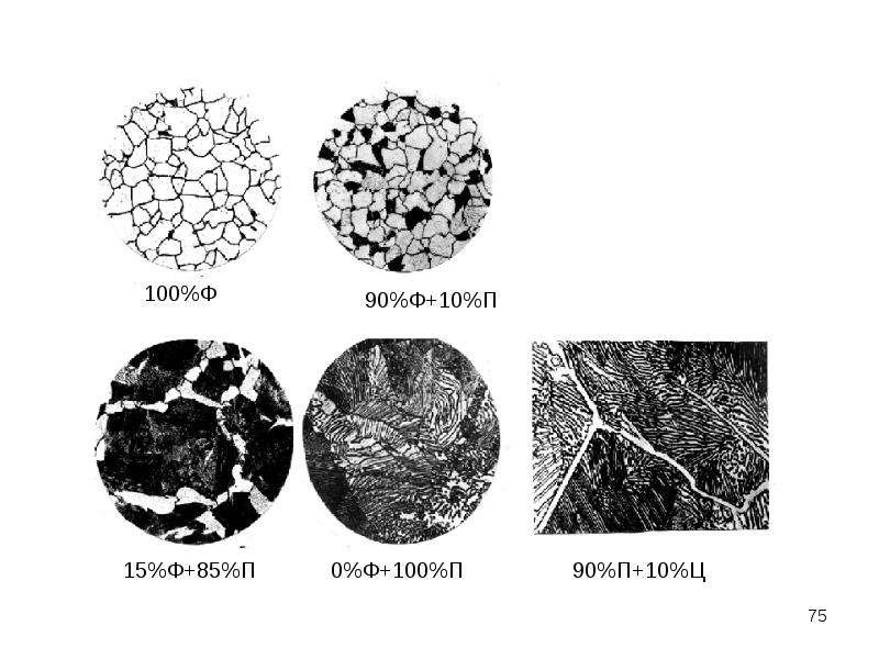 Текстура материаловедение
