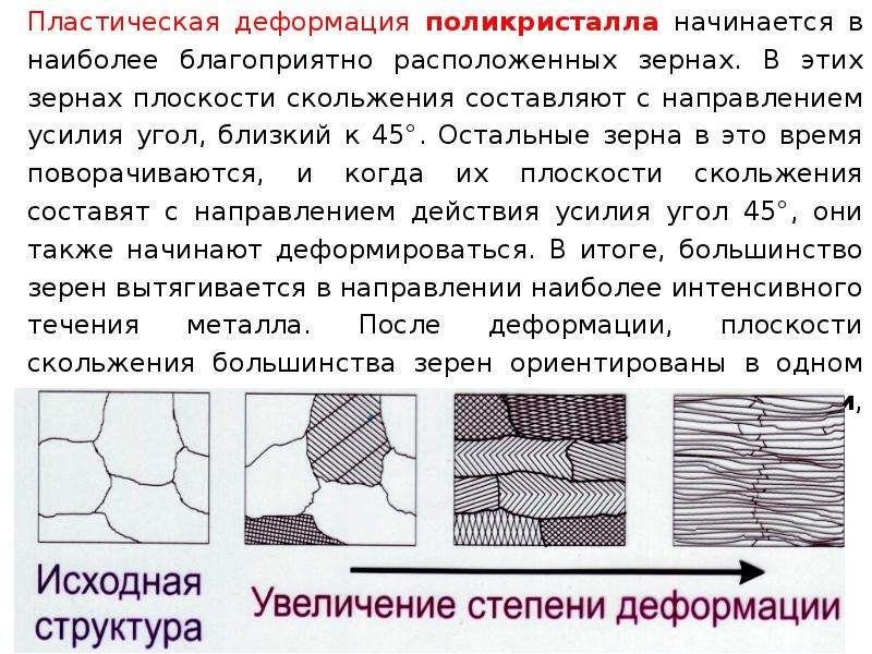 Пластическая деформация поликристаллов