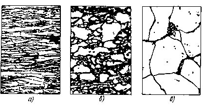 Изменения структуры металла при нагреве