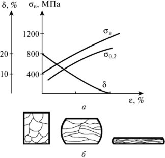 Пластическая деформация металлов