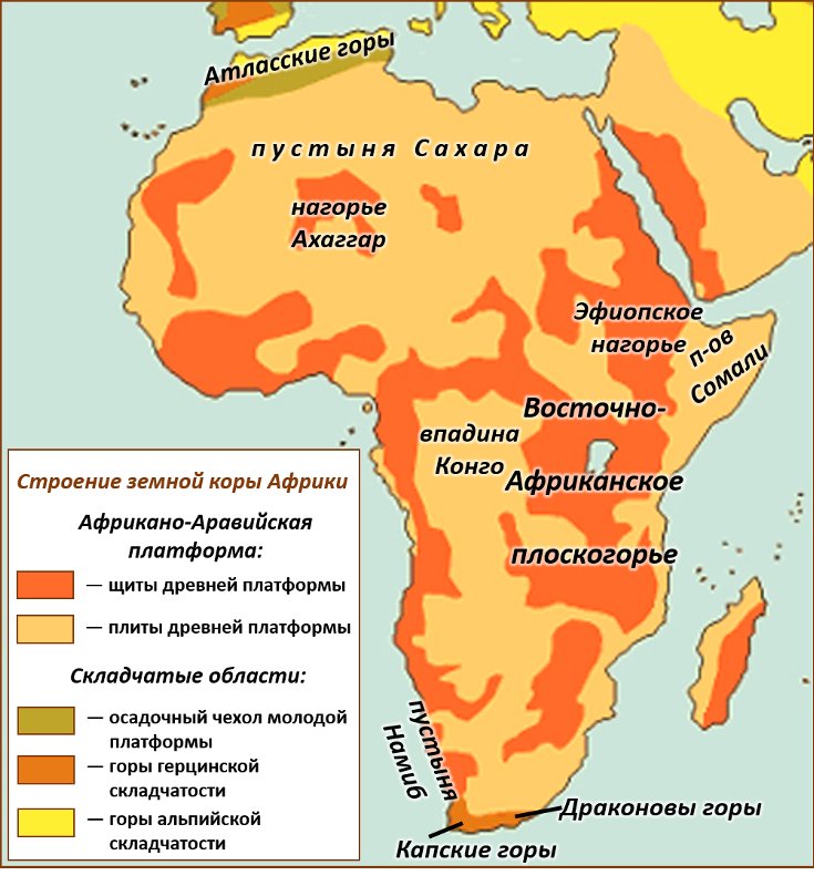 Африкано Аравийская платформа на карте Африки
