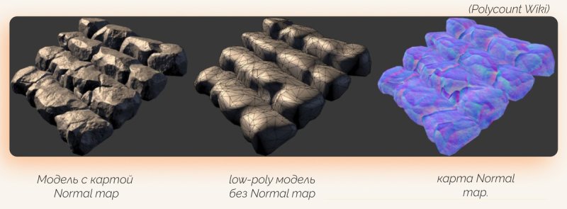 Что такое нормали в 3d