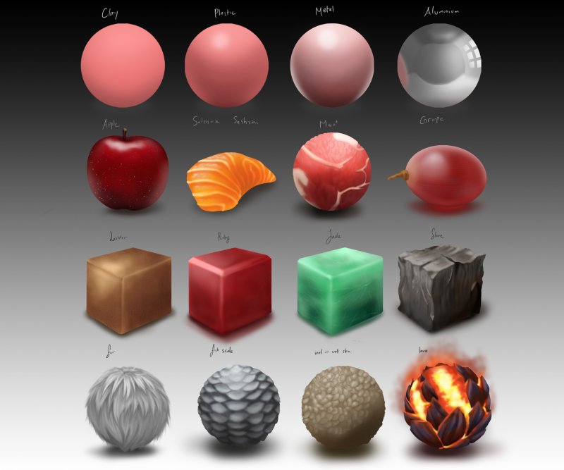 Изучение текстуры