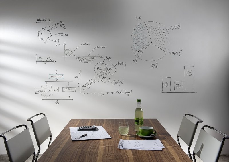 Маркерная доска на стену