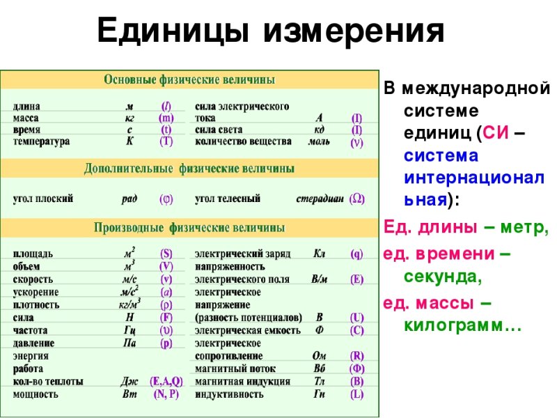 Физические величины в системе си