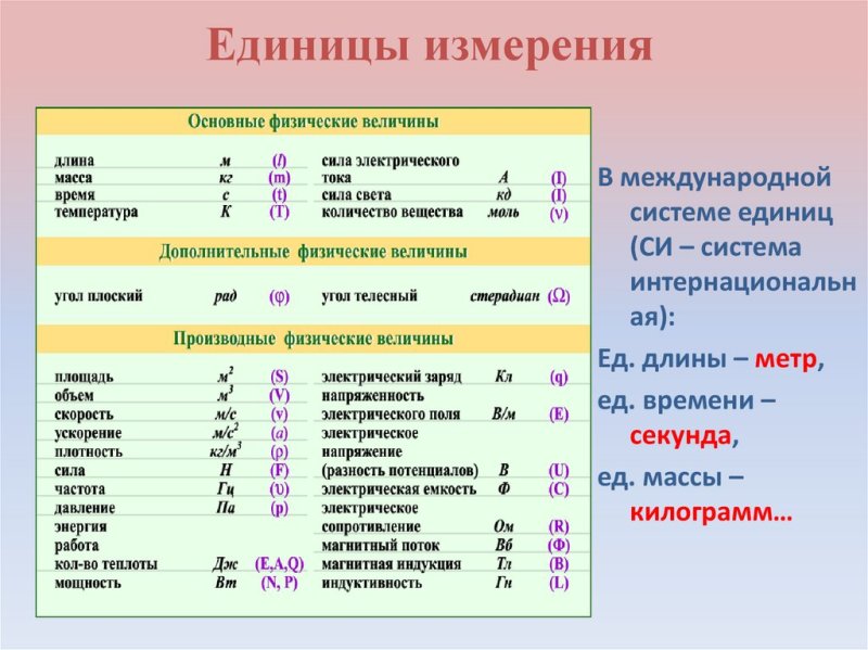 Измерение физических величин 7 класс физика таблица