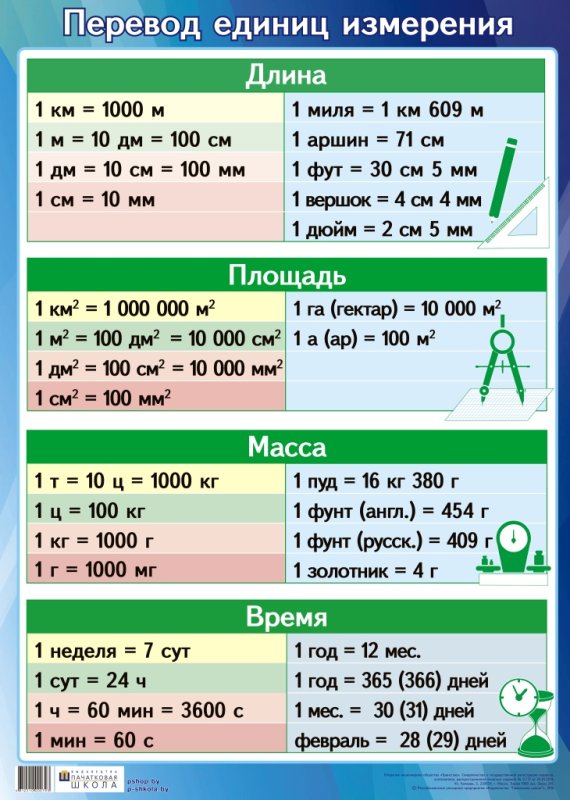 Единицы измерения математика таблица