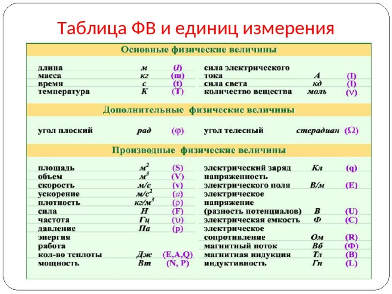 Таблица физических величин