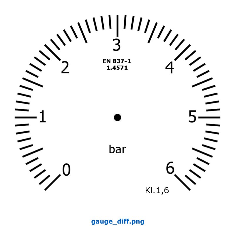 Шкала манометра