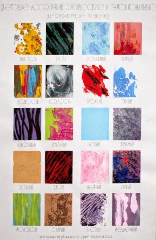 Ассоциативно цветовая композиция