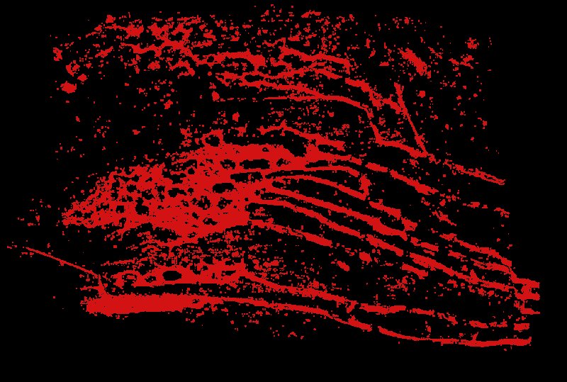 Красные царапины