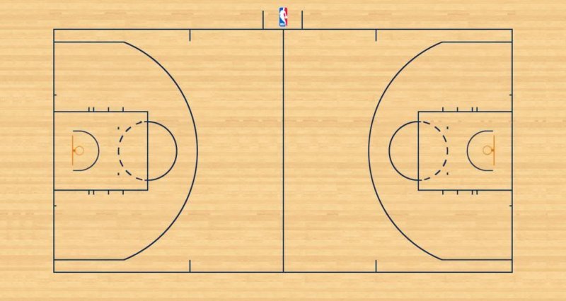 Баскетбольное поле сверху