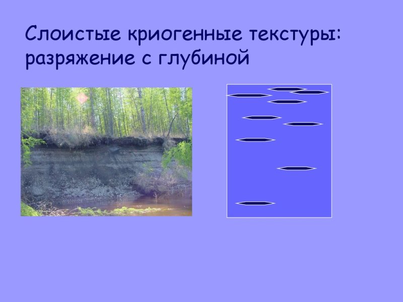 Криогенные текстуры