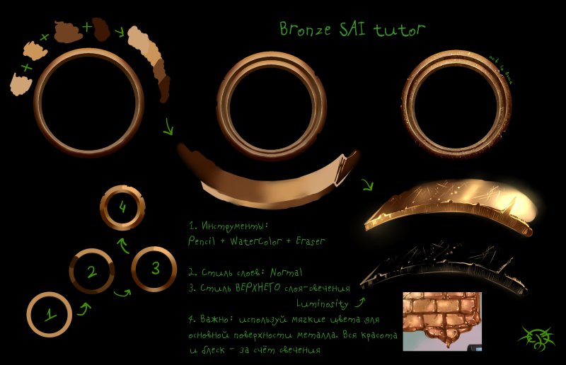 Золото референс САИ