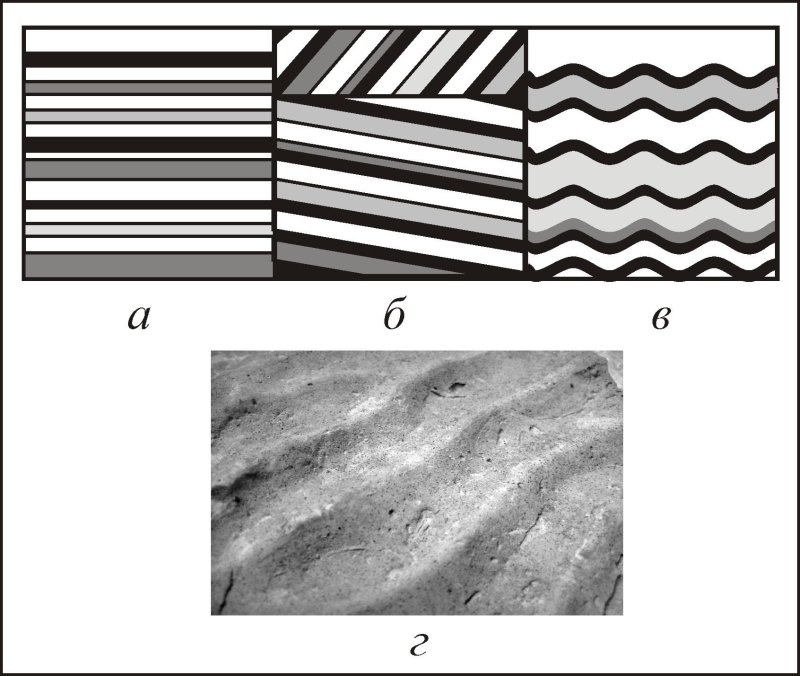 Косая слоистость осадочных пород